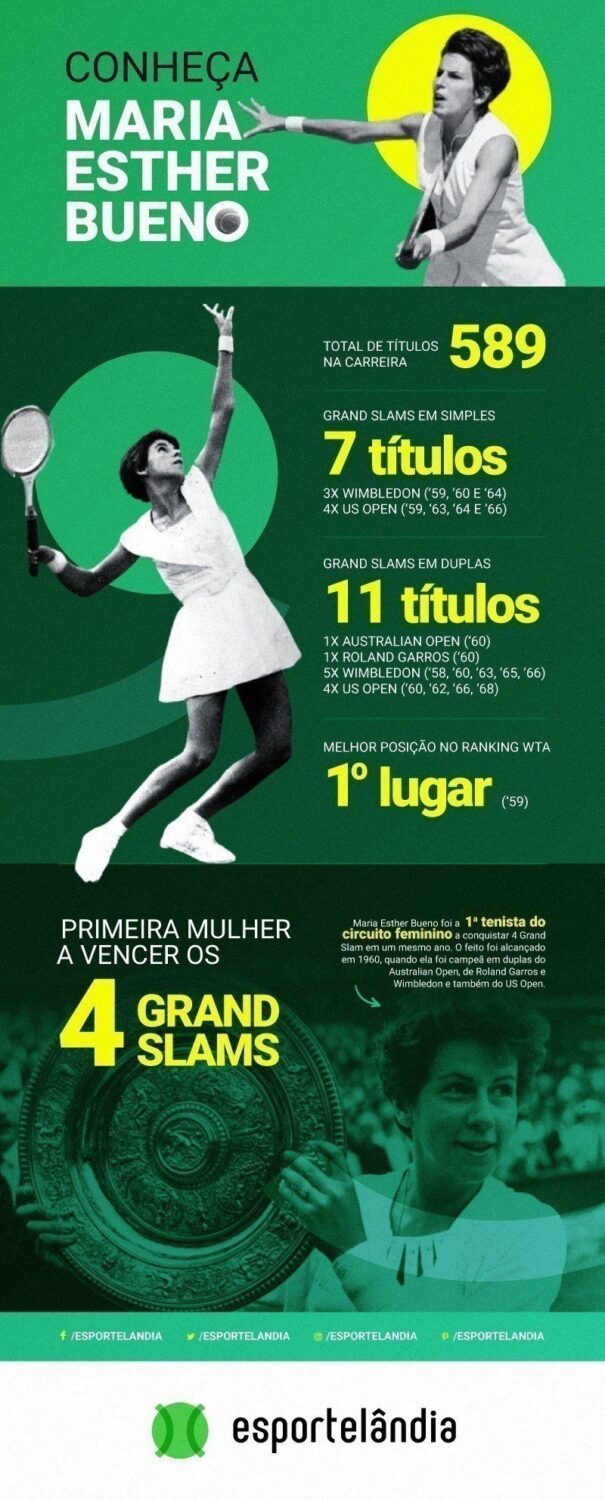 maria esther bueno 2