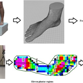 asia wolowiec feet 3