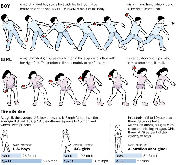 iris marion young feet 1