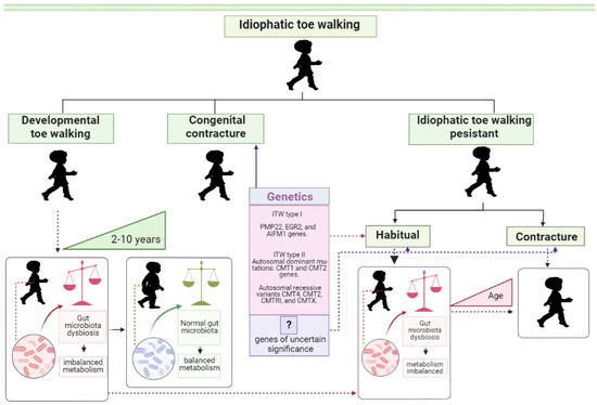 manik nazaryan feet 5