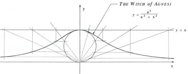 maria gaetana agnesi feet 3