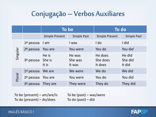 pronome interrogativo feet 3