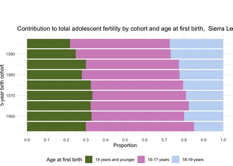 sofia jin tottman feet 5