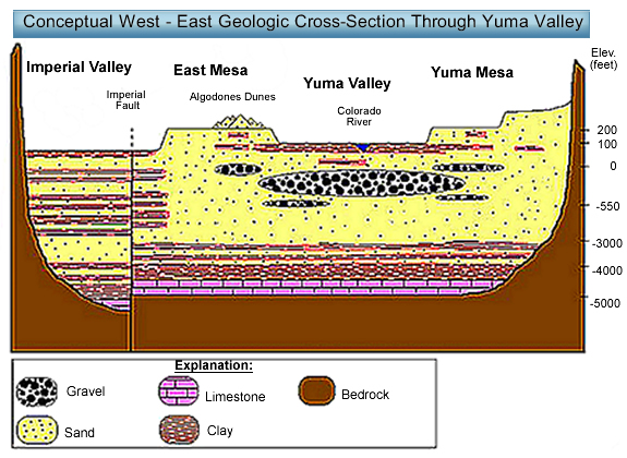 yuma oe feet 3